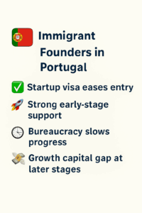 Immigrant Founders in Portugal: Visa Perks vs Growth Capital Gap