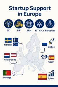 Who Really Supports Startups in Europe? 